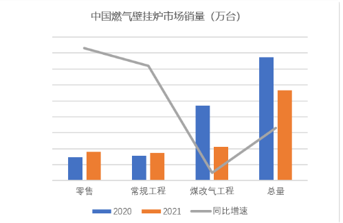 2021年中國(guó)燃?xì)獗趻鞝t市場(chǎng)發(fā)展回顧 2021年中國(guó)燃?xì)獗趻鞝t市場(chǎng)發(fā)展回顧